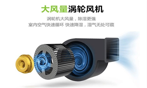 618促銷活動揭示了除濕機市場的*新動態(tài)
