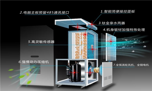 選擇合適的除濕機(jī)以擺脫潮濕問(wèn)題