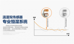 裝修防潮